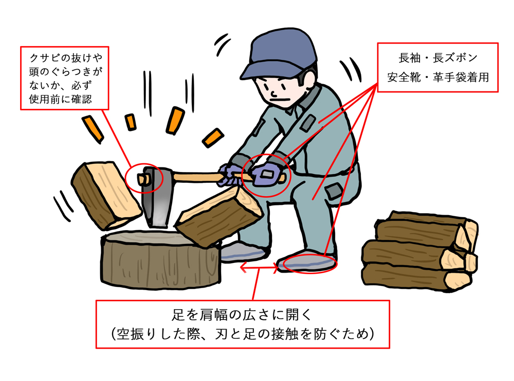 薪割りの方法