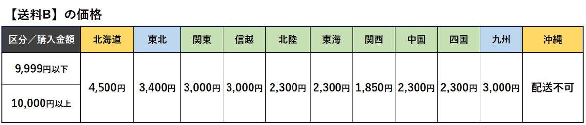 送料B商品について
