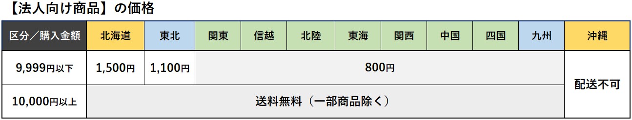 法人向け商品について