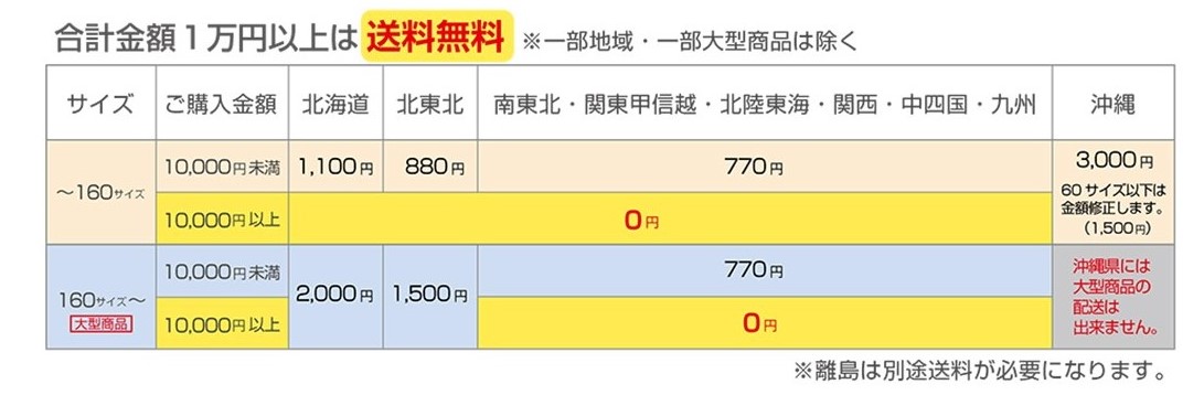 送料の一覧表