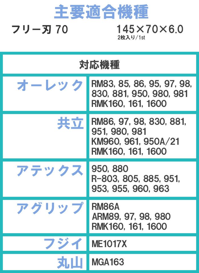 乗用モア用フリー刃 70mm幅 普及品 替刃 1組2枚 ボルト・カラー付