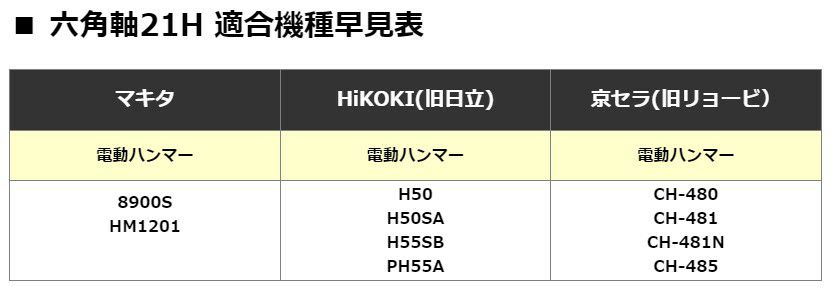 ラクダ ブルポイント 21H×320mm 六角軸